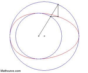 L'œuf de Hügelschäffer