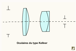 Oculaires du type Kellner