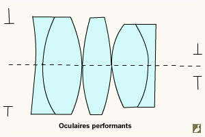 Oculaires plus coûteux