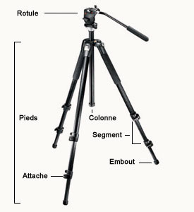 Description d'un trépied, le Manfrotto 055