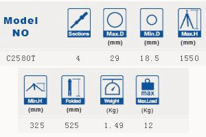 Informations techniques